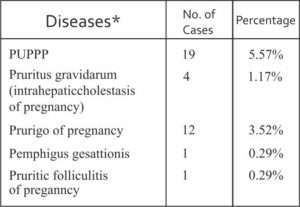 Dermatoses